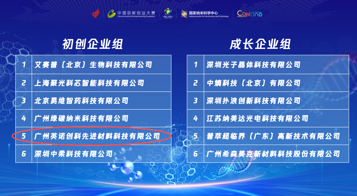英诺创科荣获2024年度中国创新创业大赛纳米产业技术创新专业赛三等奖